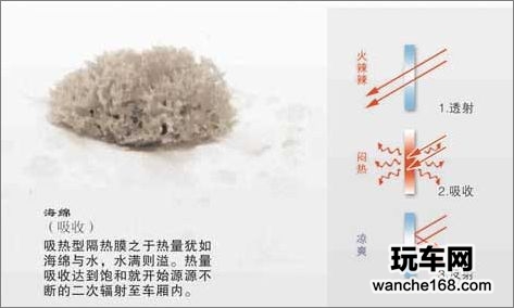 防爆膜隔热效果测试 车主轻松学会