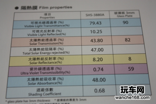 开启隔热·紫外线遮蔽薄膜新时代