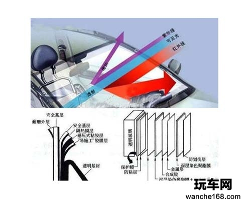 四步法教你走出选购正品汽车膜误区 