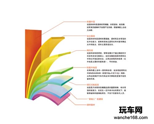 四步法教你走出选购正品汽车膜误区 