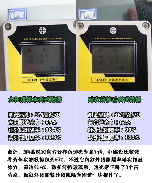 惊人结果 实测汽车前挡贴膜后透光率