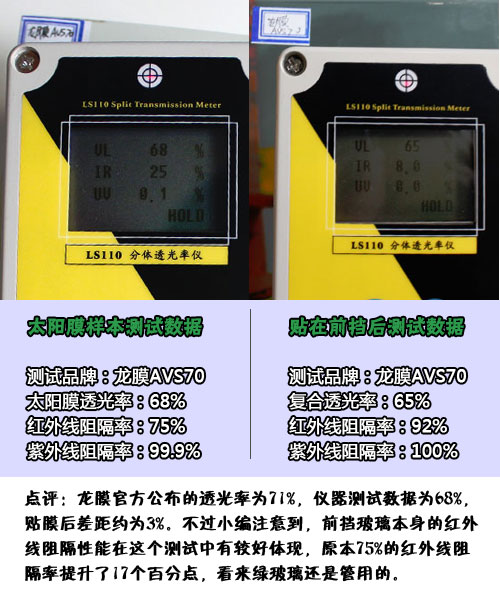 惊人结果 实测汽车前挡贴膜后透光率