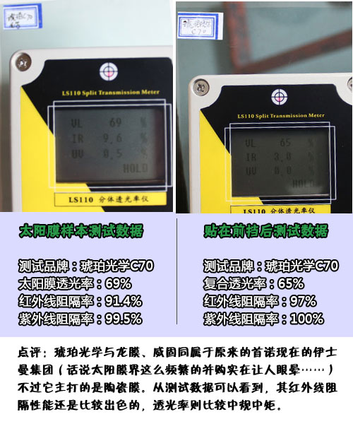 惊人结果 实测汽车前挡贴膜后透光率