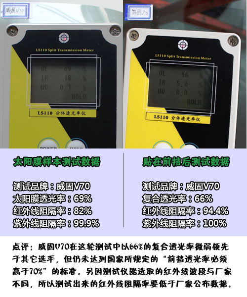 惊人结果 实测汽车前挡贴膜后透光率