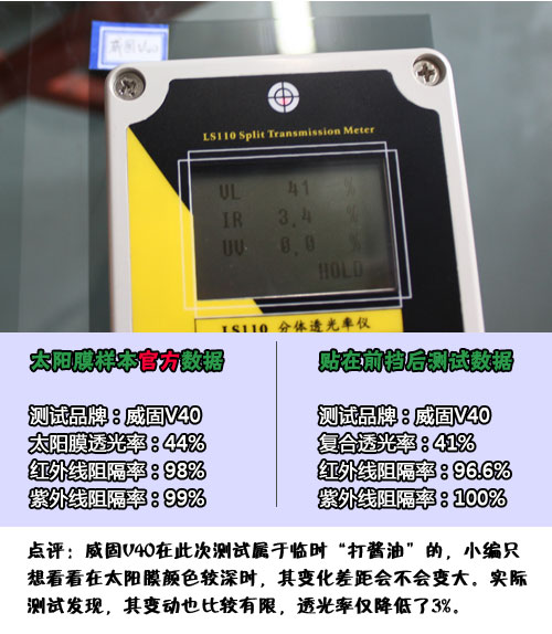 惊人结果 实测汽车前挡贴膜后透光率