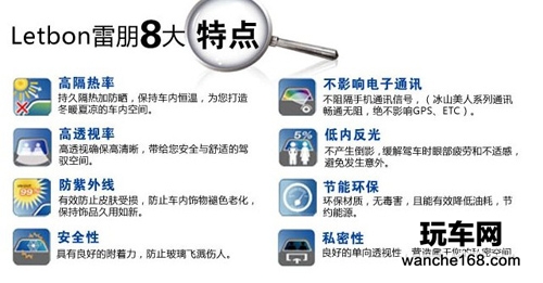 雷朋以高品质打造中国隔热膜第一品牌
