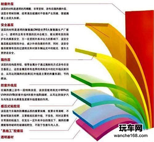 选购适合自己的汽车贴膜才是最好的