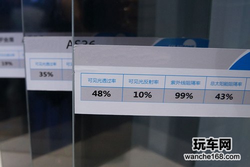 车主必须知晓的太阳膜性能参数