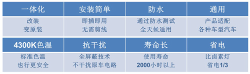 新光弘——汽车照明安全升级专家