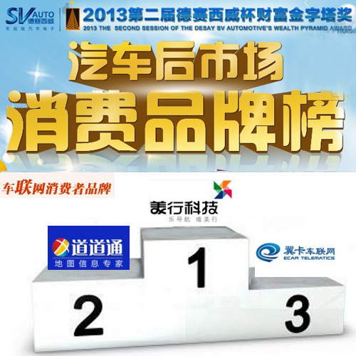 12月3周汽车后市场消费口碑榜排名