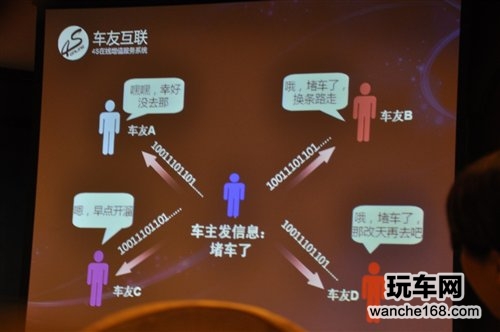 车友互联3G智能导航 让沟通更方便