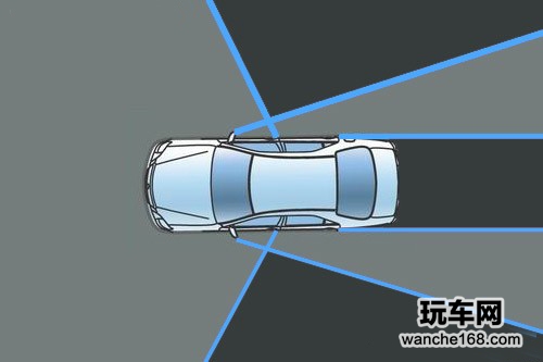 详细为你提供倒车雷达与倒车影像功能