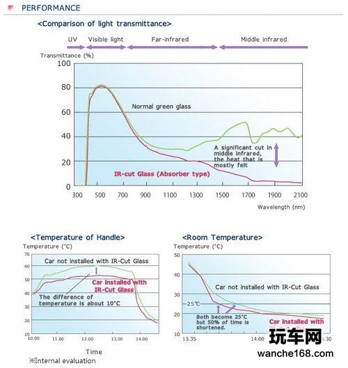 汽车隔热膜遇冷 防紫外线车用玻璃大热