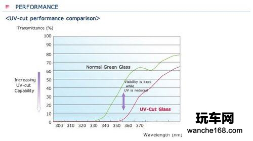 汽车隔热膜遇冷 防紫外线车用玻璃大热