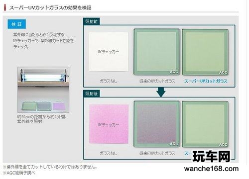 汽车隔热膜遇冷 防紫外线车用玻璃大热