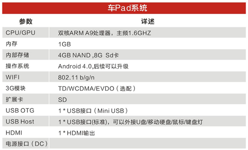 安卓DVD导航 纽曼“车PAD”火爆上市