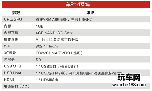 起亚K3专用纽曼汽车导航车PAD