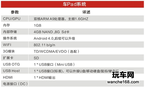 北京现代朗动纽曼车载导航一体机