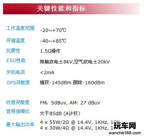 大众帕萨特纽曼汽车导航 恒久不变