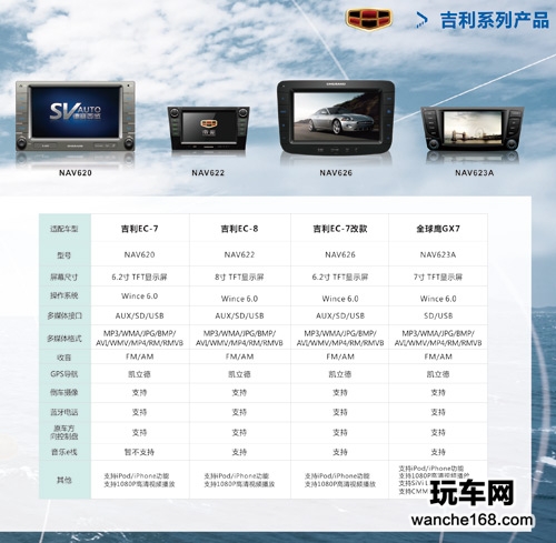 德赛西威全球鹰GX7车载多媒体导航仪