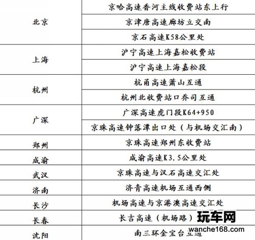 路畅路牌广告强势覆盖全国重要交通要道