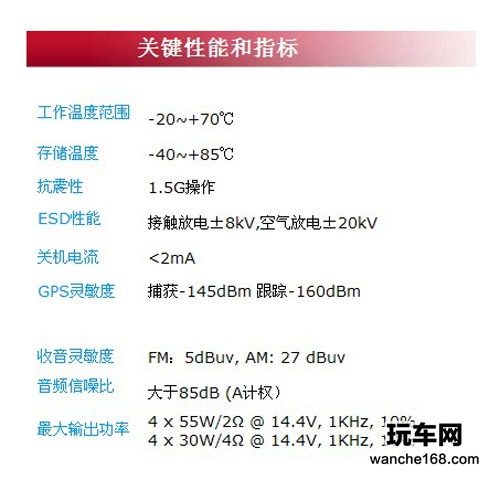 时尚动感 丰田锐志专用纽曼汽车导航