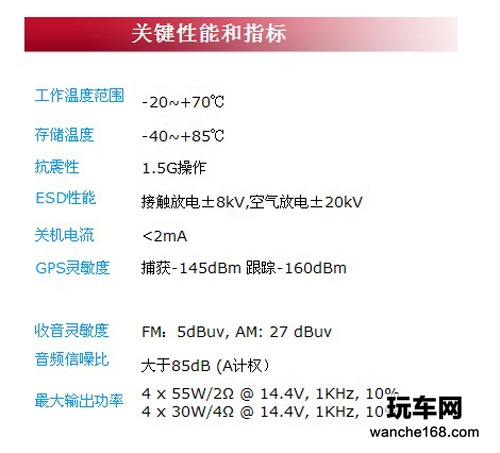 完美呈现 丰田凯美瑞纽曼gps导航仪