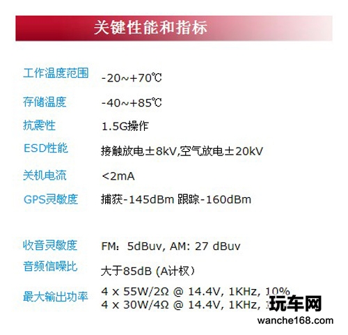 灵敏性超凡 丰田汉兰达纽曼汽车导航
