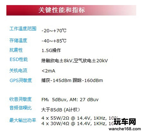 2013款本田奥德赛纽曼gps导航仪