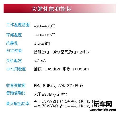 起亚K2专用纽曼车载导航一体机