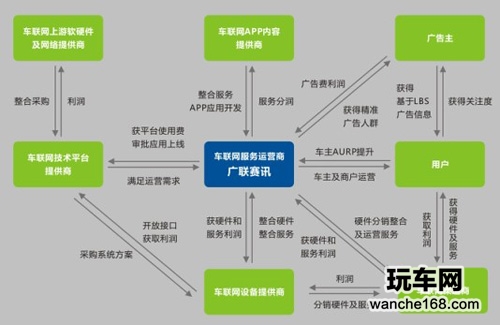 车联网运营才是关键价值 广联赛讯来了
