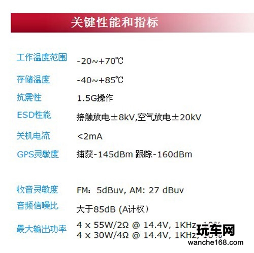 最值出手 现代新胜达纽曼高清导航仪