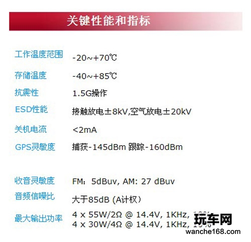 日产逍客专车专用纽曼导航仪升级