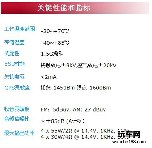 别克新君越纽曼车载导航一体机