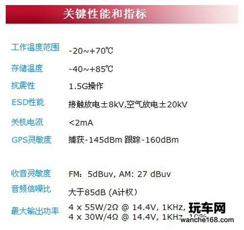 斯巴鲁傲虎专用纽曼导航怎么样