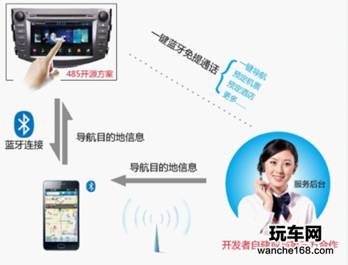 史上最便宜全民一键通导航方案