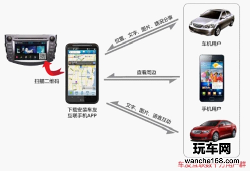 史上最便宜全民一键通导航方案