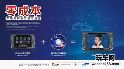 翼卡公司发布零成本车联网解决方案