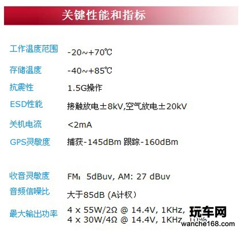 运动美感 别克新君威纽曼高清导航仪