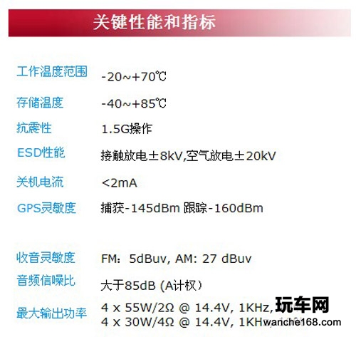 全五星级 别克GL8纽曼汽车导航