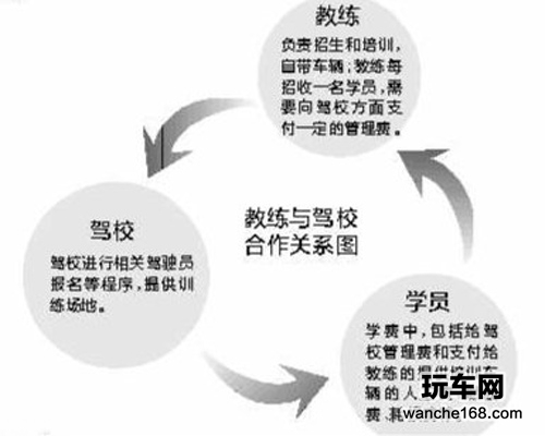 教练因管理费争议 在驾考前夕停训