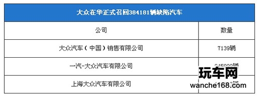 大众正式召回DSG共384181辆