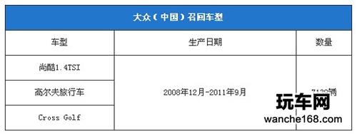 大众正式召回DSG共384181辆