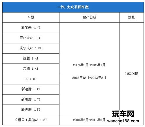 大众正式召回DSG共384181辆