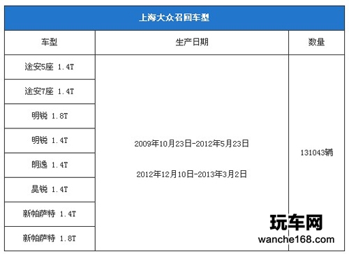 大众正式召回DSG共384181辆