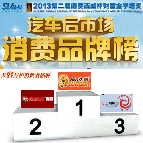 3月第四周美容养护消费者品牌排名