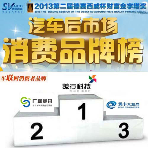 3月第四周车联网消费者品牌排名 