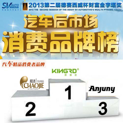 3月第四周汽车精品消费者品牌排名