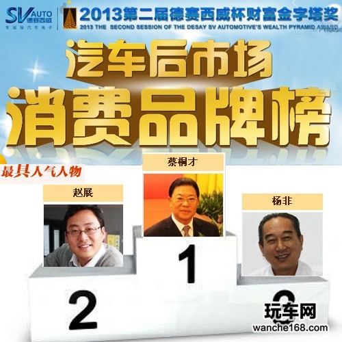 3月第四周汽车后市场最具人气人物排名