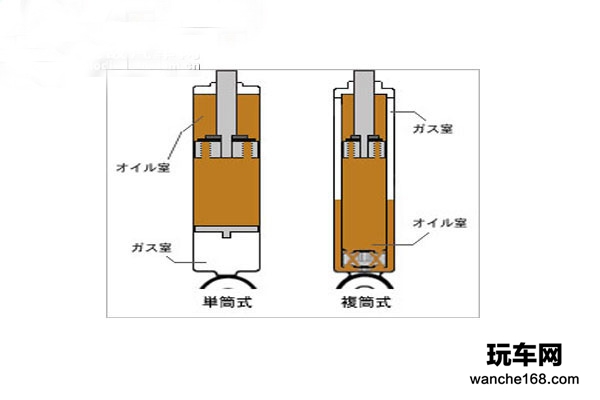 详解避震结构 单复筒式气压避震